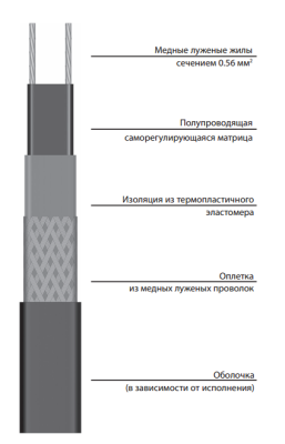 Саморегулирующаяся электрическая нагревательная лента 17VX2-F в России